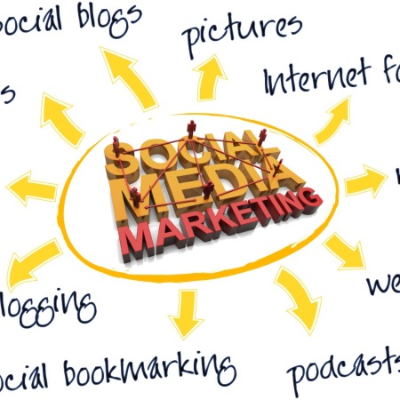 Social Media Marketing Services as part of SEO